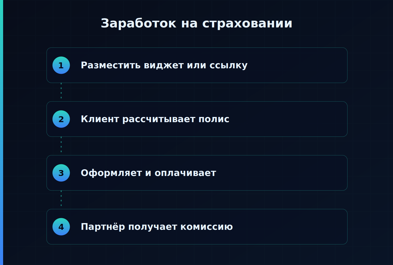 Как устроен заработок на страховании — путь из четырёх шагов