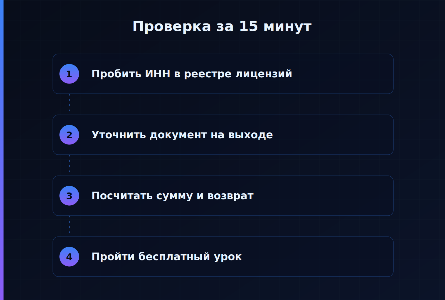 Как проверить онлайн-школу до оплаты — схема из четырёх шагов
