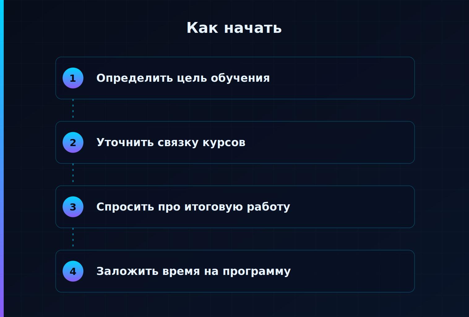 Как начать учиться в МИИН — схема из четырёх шагов