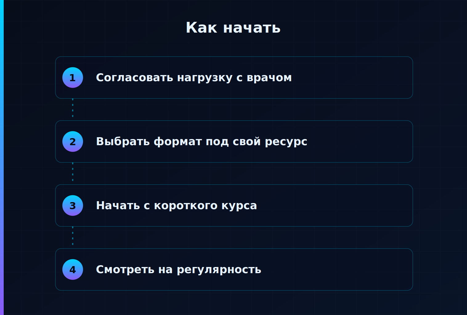 Как начать заниматься в Sekta — схема из четырёх шагов